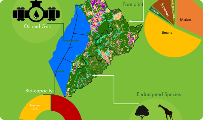 Conservation of Sensitive Landscapes